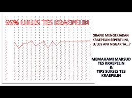 Check spelling or type a new query. Mudah Cara Mengerjakan Tes Koran Pauli Psikotes Lagu Mp3 Mp3 Dragon