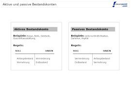 Das darlehen kann von privatkunden und unternehmen gleichermaßen bei einer bank beantragt zwischen darlehensgeber und darlehensnehmer wird ein darlehensvertrag abgeschlossen. Die Ersten Geschaftsfalle Ppt Herunterladen