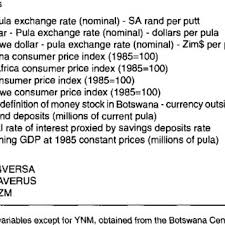 Historical series of daily zmw/usd exchange rates. Pdf Exchange Rate Policy And Prices Determination In Botswana