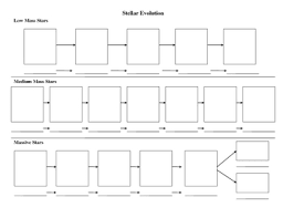 Stellar Evolution Flowchart