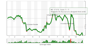 Highcharts