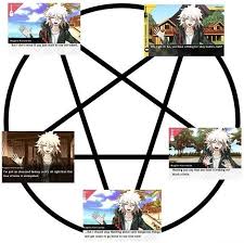 Oh My God Danganronpa Funny Danganronpa Danganronpa Characters