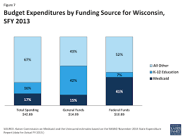 the wisconsin health care landscape the henry j kaiser