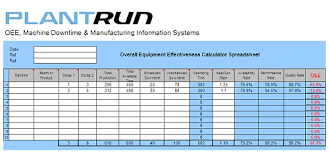 Discusses how excel determines the calculation mode. A Free Oee Calculation Spreadsheet For You To Download Calculator Spreadsheet Pantone Color Chart