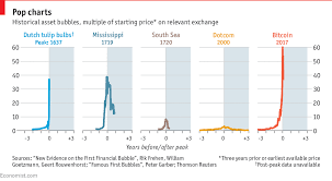 Daily Chart Crypto Currencies Are In A Tailspin Graphic