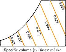 Psychrometrics 1 Healthy Heating