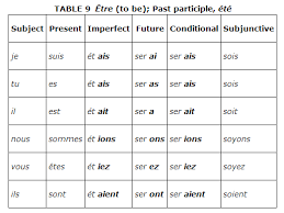 Irregular Verbs