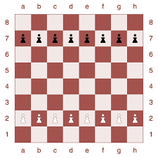 The 100 points you went. How To Set Up A Chessboard A Quick Simple Guide