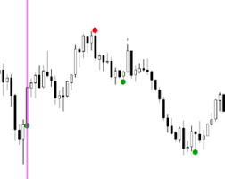 The trader has to first identify the opportunity, then performing the right moves at the right time. The Best Binary Options Forex Trading System Indicator Strategy And Signals Ebay