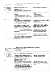 Upsr 2016 sudah semakin hampir, jadual upsr juga sudah dikeluarkan oleh kpm. Post Mortem Ujian Diagnostik Bi 6al 2016