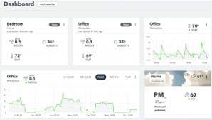 It was owned by several entities dashboard.airthings has the lowest google pagerank and bad results in terms of yandex topical. Airthings Wave 2nd Gen Smart Radon Detector User Manual Manuals