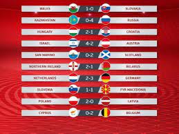 Tabla posiciones eliminatorias sudamericanas 2022 | conmebol. Resultados De La Segunda Jornada Del Clasificatorio A Eurocopa 2020 Selecciones Nacionales Futbolred