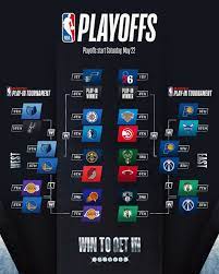 The nba playoff bracket template or nba playoff tree which you can print below is going to be far smaller than the ncaab bracket, and far easier to predict, but no less fun. Eqrhodjwf4x66m