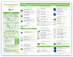 Data Visualization Cheatsheet Plus Spanish Translations Data Science Learning Machine Learning Data Visualization