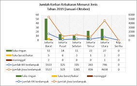 Mengikut statistik, dalam tempoh enam tahun lalu, sebanyak lebih 274,000 pasangan islam di malaysia bercerai sekali gus menimbulkan. Penyebab Kebakaran Umumnya Disebabkan Oleh Korsleting Listrik Dan Tabung Gas