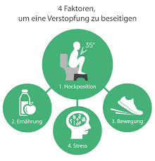 (harter stuhlgang kommt nicht raus) wenn ihr stuhlgang sehr hart und trocken ist, wird in der regel empfohlen, das abführmittel glycerinöl zu verwenden. Die Besten Hausmittel Gegen Verstopfung Was Hilft Bei Verstopfung