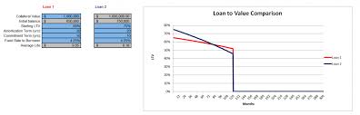 How To Set Loan Amortization Calculator Centerstate