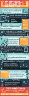 10 Ways Technology Has Changed The World Of Work In The Last 10 Years Oxbridge Academy Blog Social Media Marketing Business Small Business Social Media Social Media Business