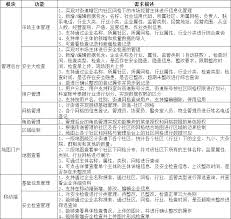 AI生成成套文档-02-1-功能清单| 微开源