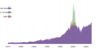 Top us companies in the s&p 500. Stock Market Index Wikipedia