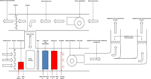 The control of operation shall cover following parts of the hvac system: Central Air Conditioning Systems And Applications Intechopen