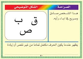 بطاقة تحليل الشخصية من خلال خط اليد With Images Language Psychology Character
