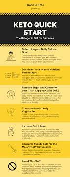 Pin On Keto