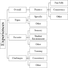 figure 2 from a study of high school students perceptions