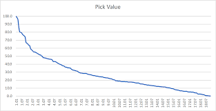 Fantasy Football Keeper Value A 2018 Primer Fantasy