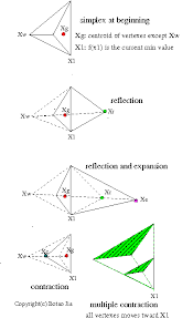 Simplex Optimization Algorithm And Implemetation In C