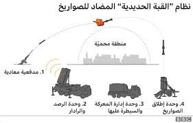 من إشراقات عظمة السيّدة زينب أنْ تتنافس البقاع والبلدان على ادّعاء شرف احتضان مرقدها ومثواها. Ø¹Ù„ÙŠ ÙØ§Ø±ÙˆÙ‚ Ø¯Ù‰ Ø§Ù„Ù†Ù‡Ø§ÙŠØ© Ø¯Ù†Ø¯Ù†Ù‡Ø§