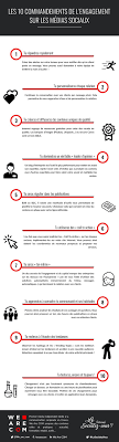 L Engagement C Est Quoi 10 Commandements A Appliquer Sur Les Medias Sociaux Le Blog Du Communicant Medias Sociaux Medias Les 10 Commandements