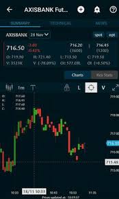 In this article, i am going to talk about the following: 27 Real Time Stock Chart Analysis Front Page Ideas Stock Charts Analysis Chart