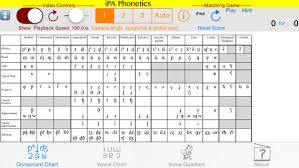Something to keep in mind is that not every language contains every phonetic sound/symbol. Superlinguo Ipa Phonetics Apps For Phones