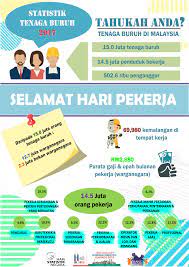 Jumlah anugerah dan prosedur untuk pembayaran setiap organisasi memutuskan secara individu. No Telefon Pejabat Buruh Kuala Terengganu