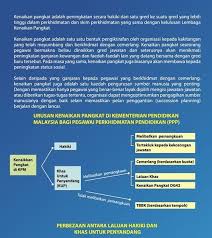 Dan ianya ditambah dengan kadar kenaikan gaji tahunan (kgt) berdasarkan gred, terhad kepada amaun gaji maksimum dalam jgmm terbaharu. Gred Spm Mengikut Pangkat Kosongkan Ruang Pangkat Bagi Pemohon Yang Menduduki Peperiksaan Spm Mengikut Sistem Terbuka