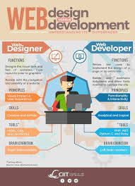 I Found This Great Infogrpahic On Web Design Vs Web Development Even Though I M Not A Web Develo Web Development Design Web Design Websites Online Web Design