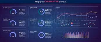 charts dashboard financial analytical chart futuristic web