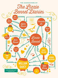 Lizzie Bennet Diaries Character Flow Chart I Love The Lydia
