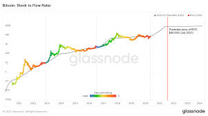 There is no real resistance to bitcoin and other cryptocurrencies due to which it is back in value discovery mode. 95k Bitcoin By 2021 Bitcoin