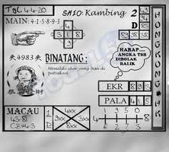 Prediksi Keluaran Togel Hongkong Jumat 3 April 2020 Rabu Sydney Kamis