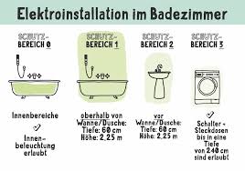 Dauertiefpreise, grosse auswahl, 30 tage rückgaberecht auch im markt. Elektroinstallation Im Badezimmer