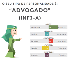Check spelling or type a new query. Pessoal Facam Esse Teste De Personalidade Aqui Http Bit Ly 1fixidw Depois Tirem Print Dos Graficos E Cite 3 Pontos Positivos Do Que E Citado 3 Negativos E 3 Pessoas Famosas Com Personalidades Iguais A