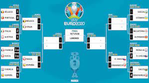 The 2020 uefa european football championship, commonly referred to as uefa euro 2020, or simply euro 2020, is the 16th uefa european championship, the quadrennial international men's football championship of europe organised by the union of european football associations (uefa). Euro 2021 Euro 2020 Knockout Draw Belgium To Face Italy And Switzerland Meet Spain Marca