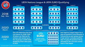 Di 11 euro 2020 host cities include: Euro 2021 Hosts Qualifiers Your Guide To The New Look European Championship Goal Com