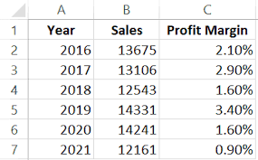 How To Add A Secondary Axis In Excel Charts Easy Guide
