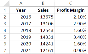 how to add a secondary axis in excel charts easy guide