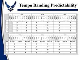 Aef Tempo Band Chart Related Keywords Suggestions Aef