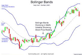 bollinger bands technical analysis indicator