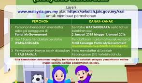 Sebelum pendaftaran secara rasmi, adalah perlu untuk mendapatkan persetujuan dan sokongan persatuan yang lebih besar dan lebih berwibawa. Pendaftaran Kemasukan Tahun 1 2022 Ke Sra Integrasi Srai Blog Anak Perak